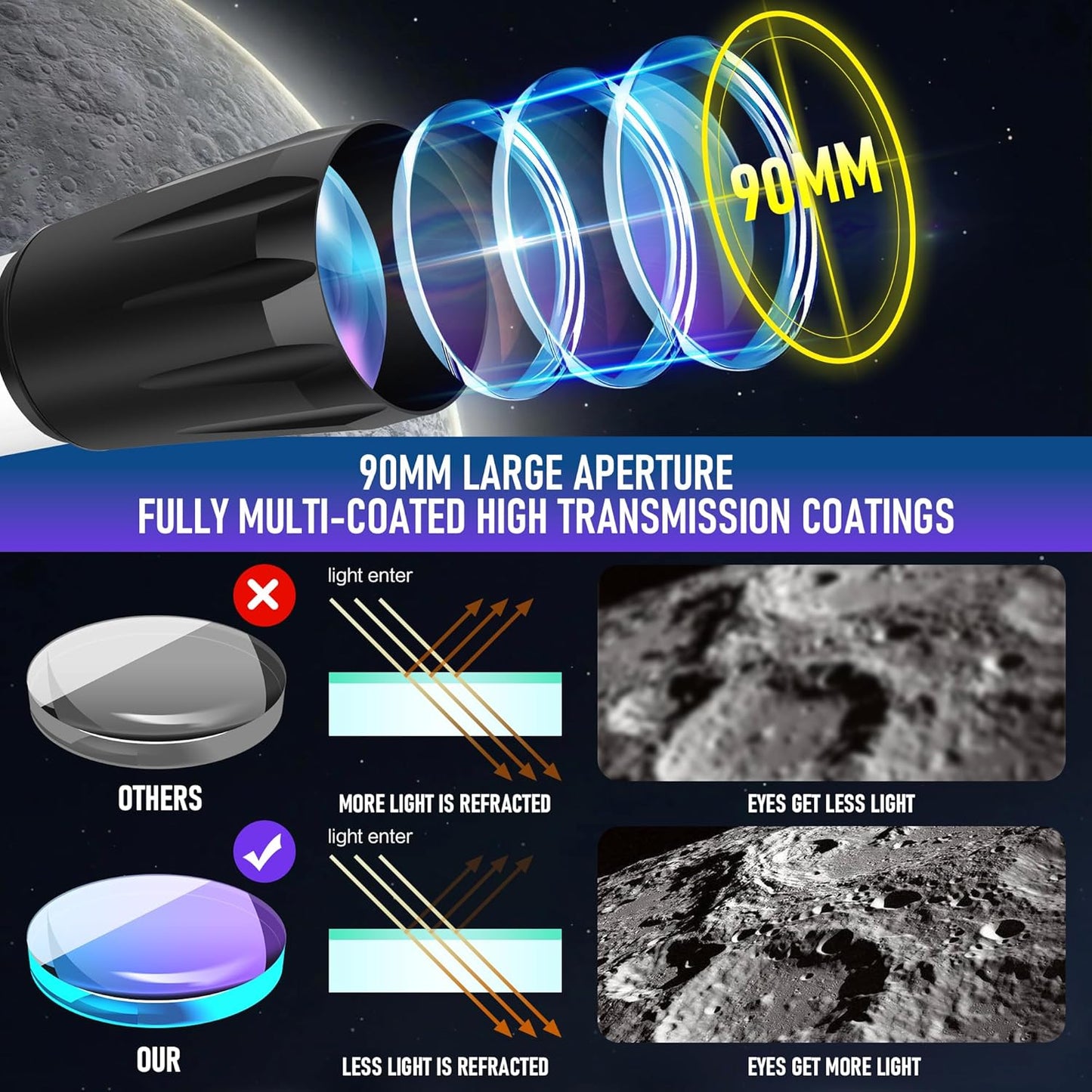 MEEZAA Telescope, Telescope for Adults High Powered Professional, 90mm Aperture 800mm Refractor Telescope for Astronomy Beginners Fully Multi-Coated with AZ Mount Tripod & Phone Adapter & Carry Bag